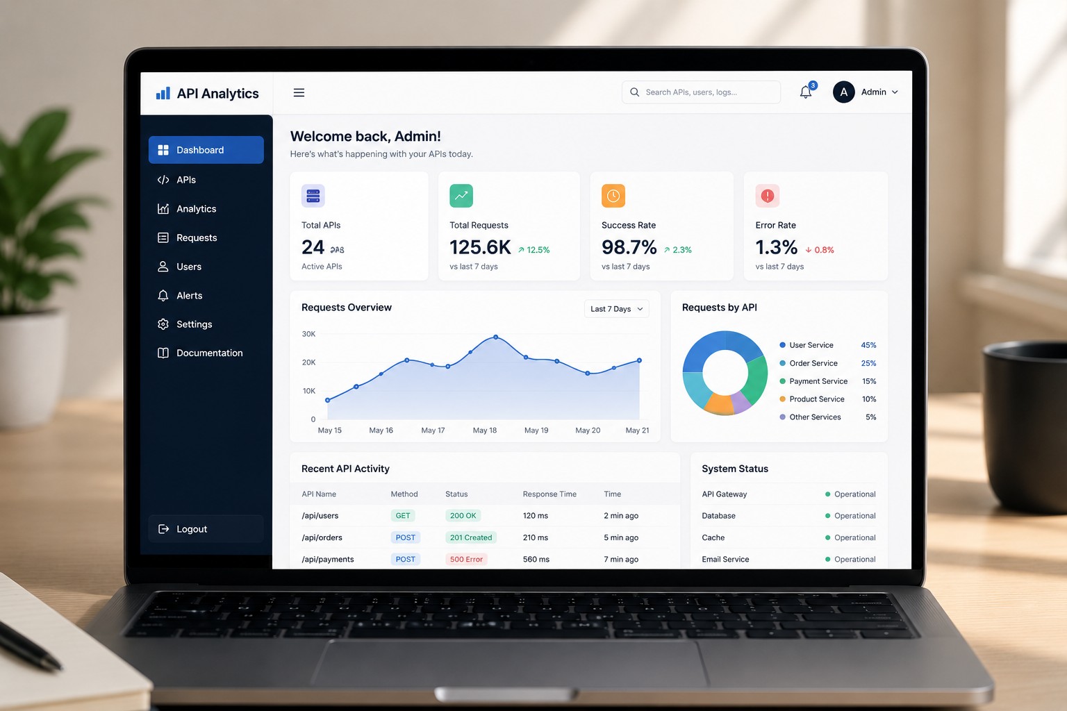 API Analytics Dashboard preview